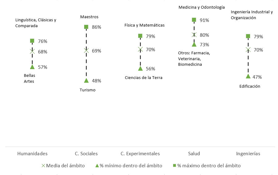 Web_graus_7_es