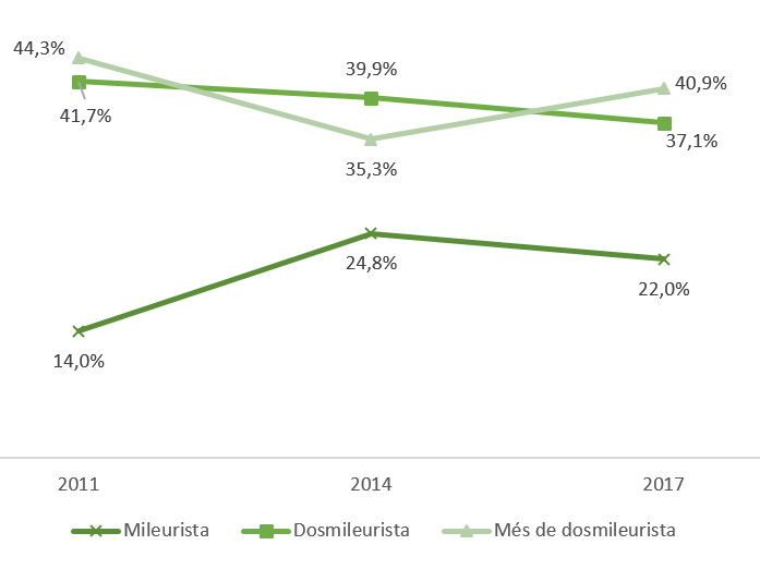 web_graus_3
