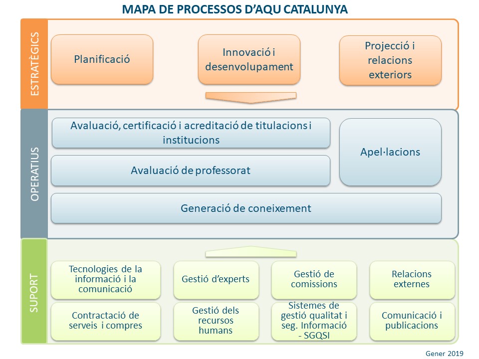 Mapa de processos d'AQU