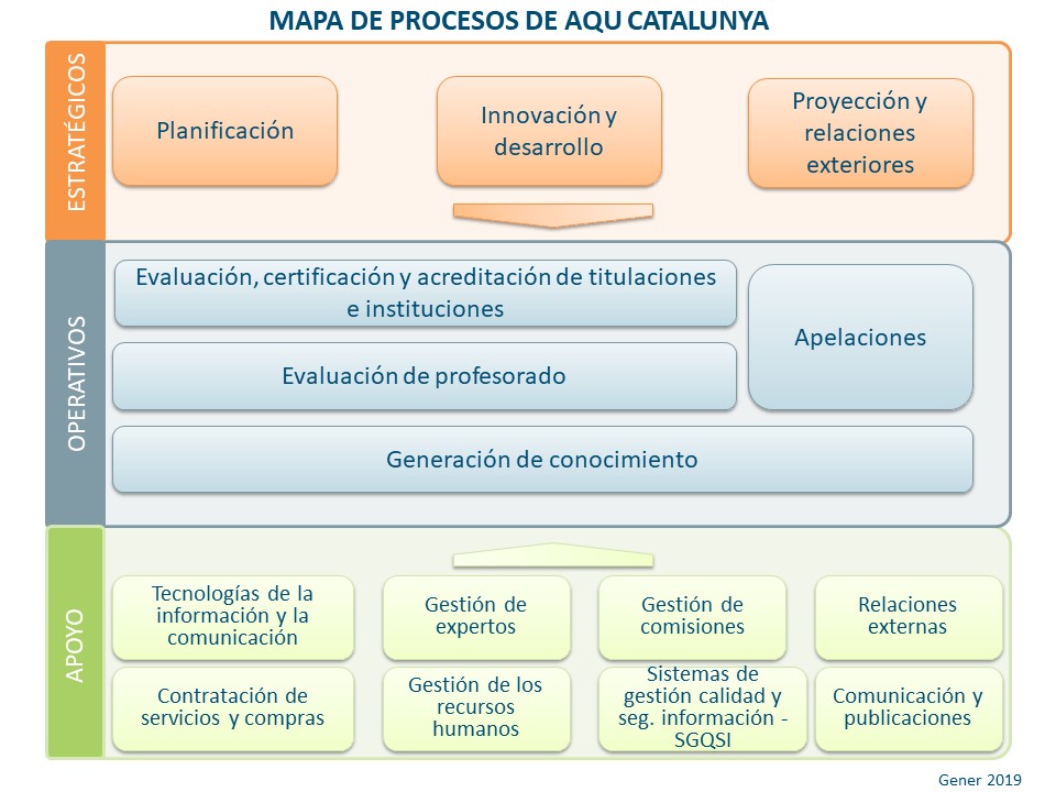 Mapa de processs de AQU