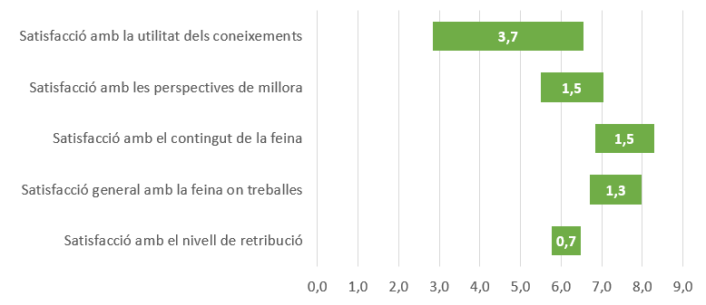 web_graus_5