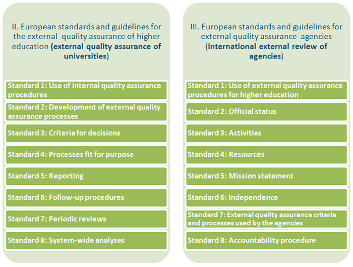 ESG standards