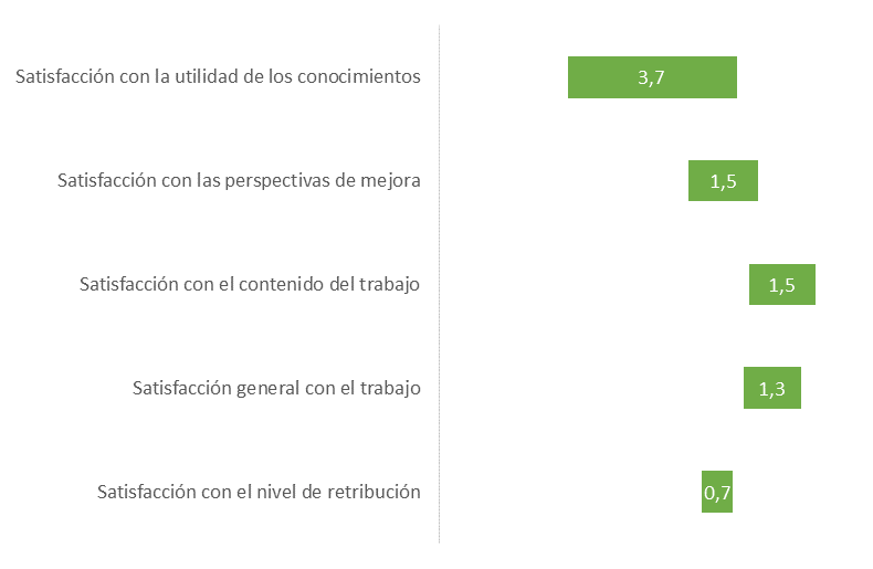 Web_graus_5_es