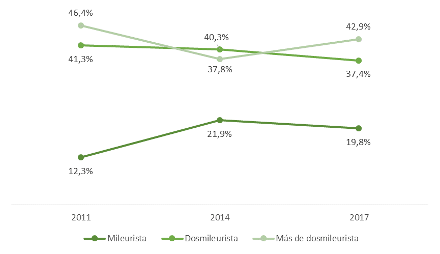 Web_graus_3_es
