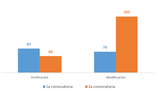 190522_MetaavVerif_01
