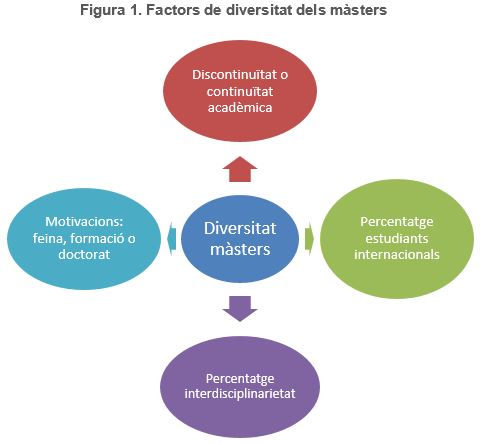 Factors de diversitat de màsters