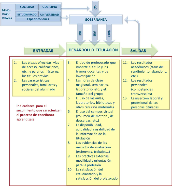 Governanza