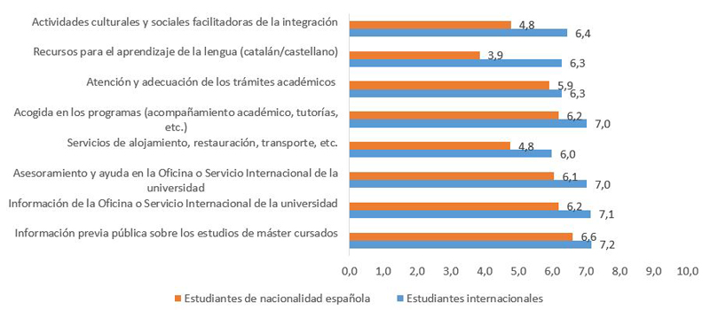 Valoració dels serveis