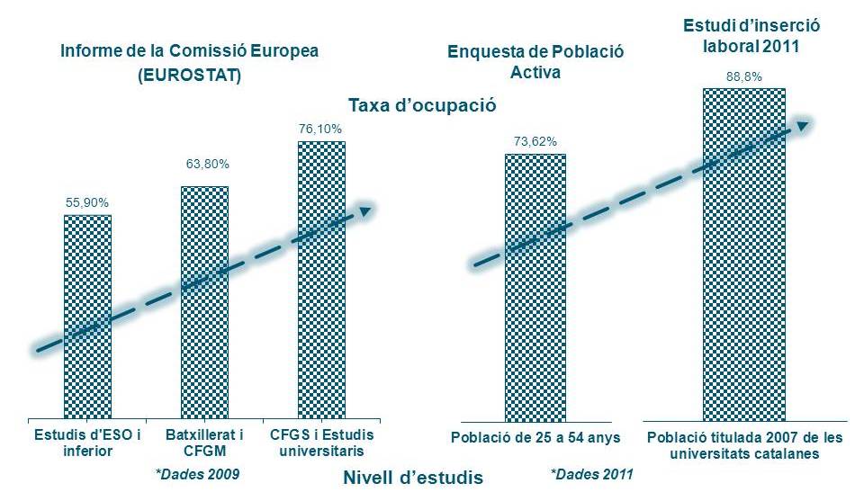 Grfic Taxa Ocupaci