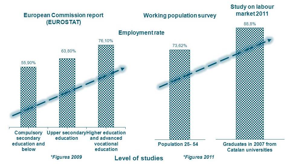  Graphic prices employment