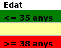 B74_edat_cat