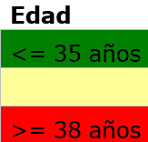B74_edat_cast