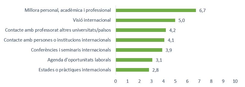 Dimensions internacionalitzadores