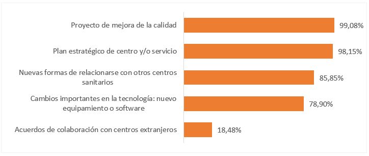 Figura 5