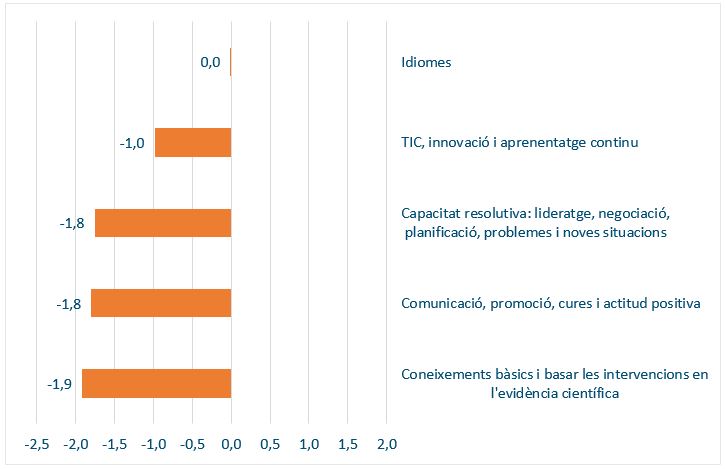 Figura 4