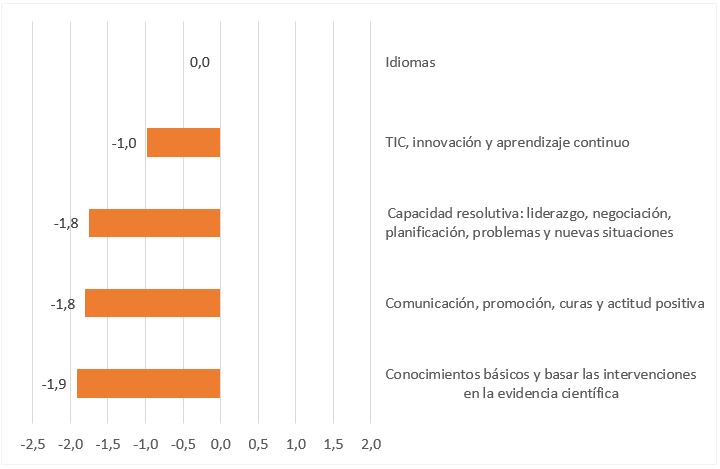 Figura 4