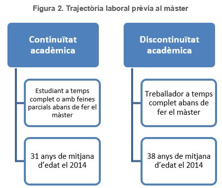 Trajectòria laboral prèvia