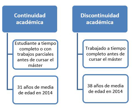 Trajectòria laboral prèvia