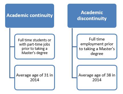Trajectòria laboral prèvia