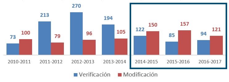 180917_ArticleVerificacio_01