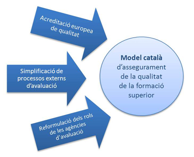 Assegurament de la qualitat