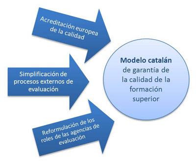 Assegurament de la qualitat