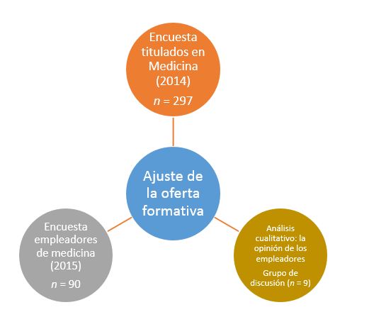 Estudis recents i mostra analitzada