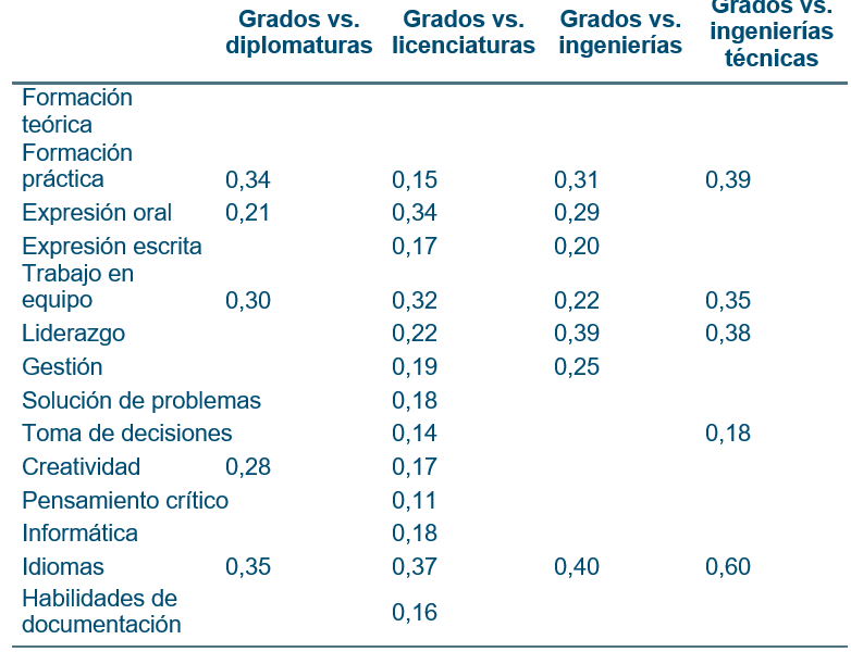 B86_Taula 6_GRAU_cast