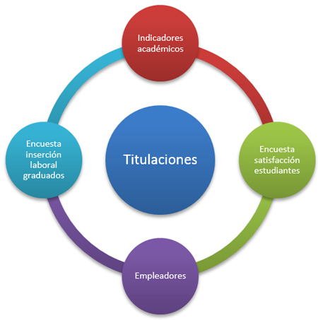 Sistema de información del SUC