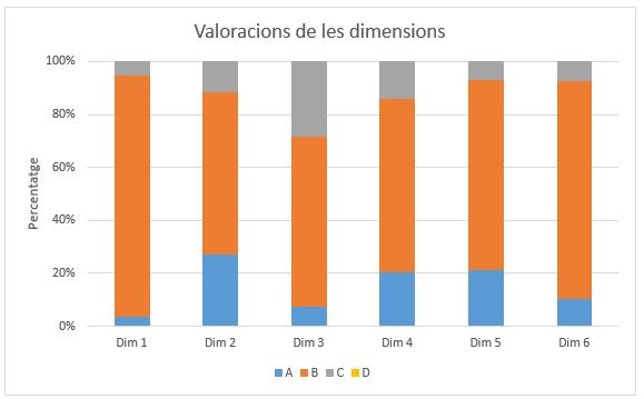 Acreditació de graus i màsters