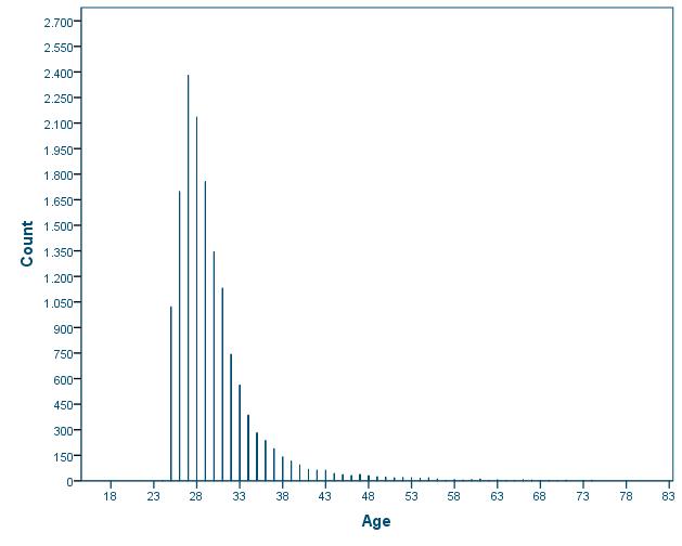 Graphic 2.