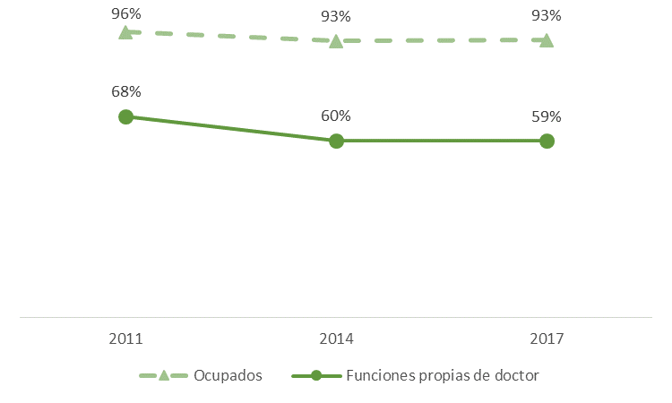 B86_Figura 3_Doctors_Cast_ok