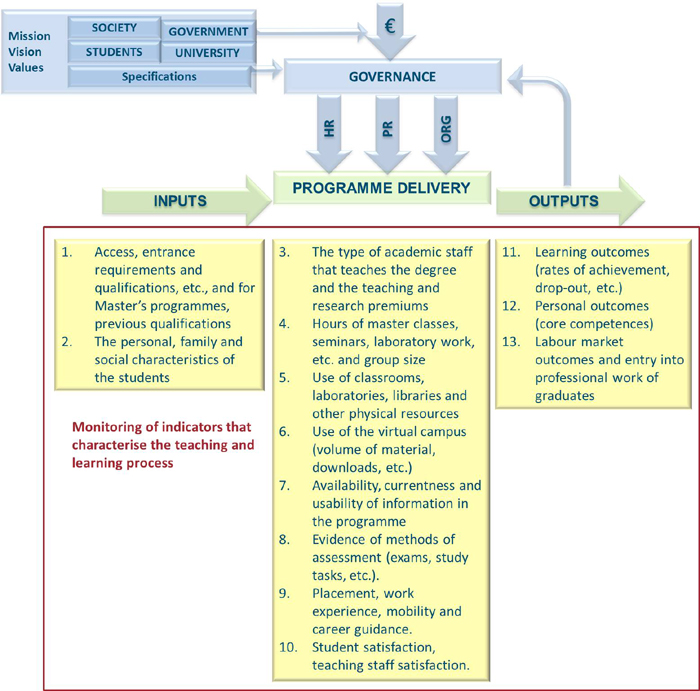 Governance