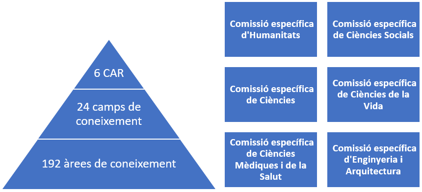 B96_Arees coneixement_ca