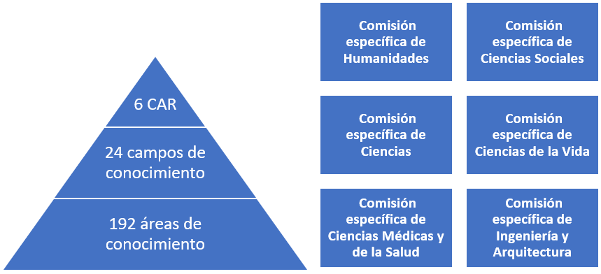 B96_Arees coneixement_ca