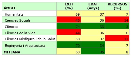 B74_taula2_cat