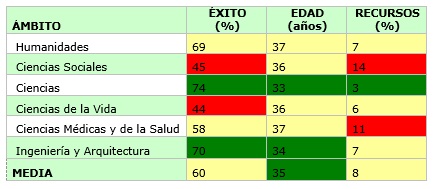B74_taula2_cast
