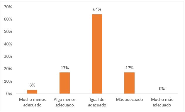 Figura 2