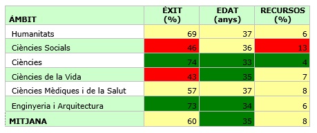 B74_taula1_cat