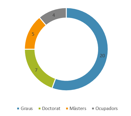 AP_grafic2
