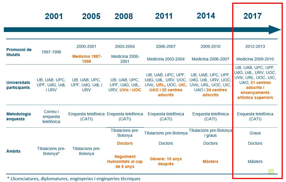 Com ha evolucionat el projecte IL?