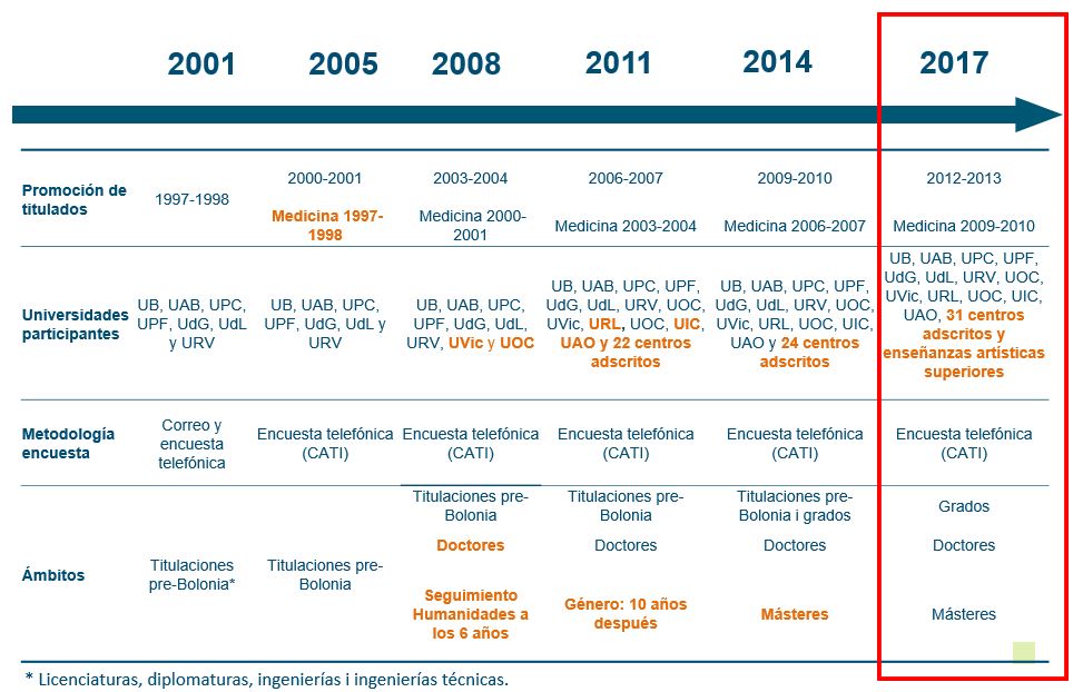 Com ha evolucionat el projecte IL?