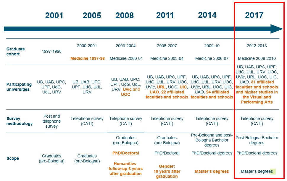 Com ha evolucionat el projecte IL?