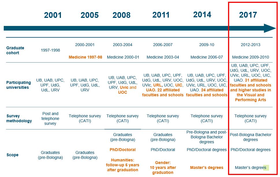 Com ha evolucionat el projecte IL?