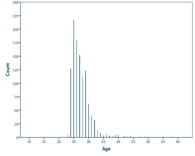 Graphic 8.