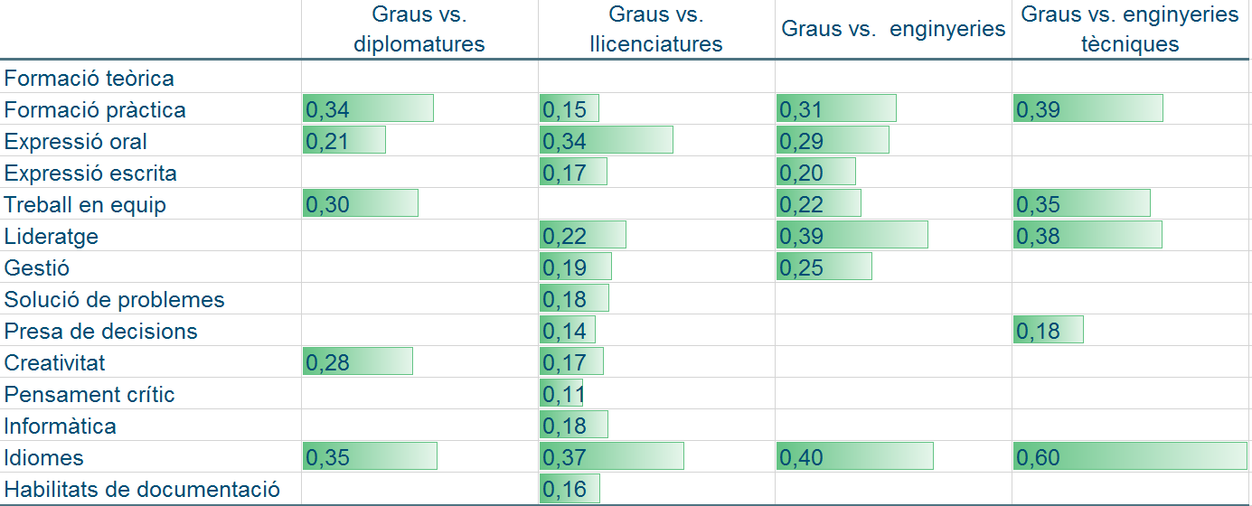 B86_Taula 6_Grau