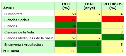 B74_taula3_cat
