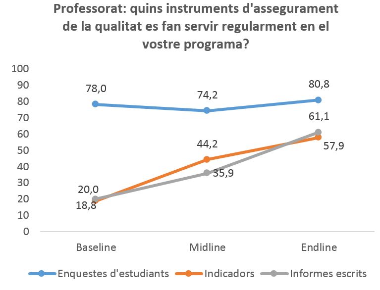 Professorat