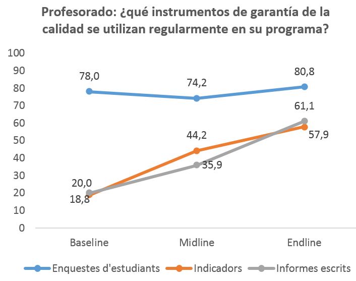 Professorat