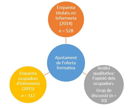 Figura 1